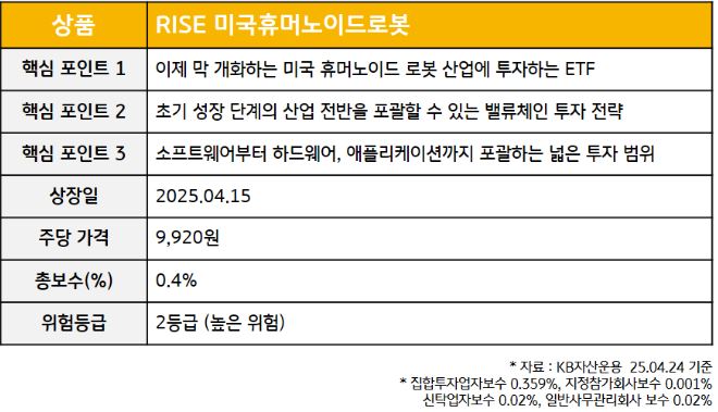 'rise 미국휴머노이드로봇 etf'의 기본적인 내용들을 설명하는 표.